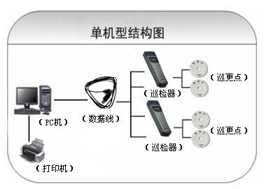 济南历城区巡更系统六号