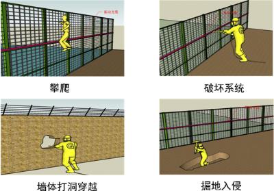 济南历城区周界防范报警系统四号