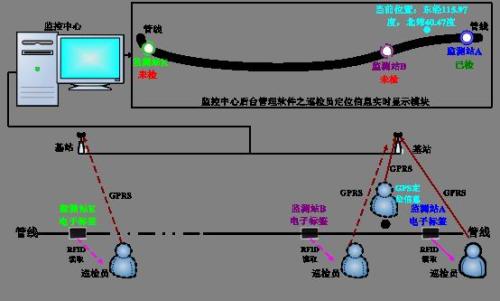 济南历城区巡更系统八号