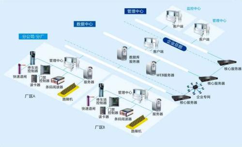 济南历城区食堂收费管理系统七号