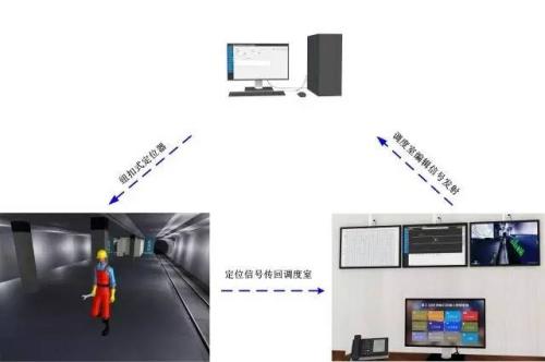 济南历城区人员定位系统三号