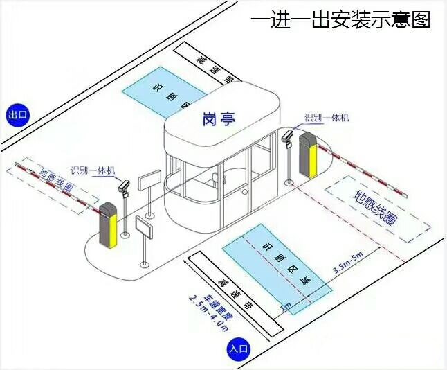 济南历城区标准车牌识别系统安装图