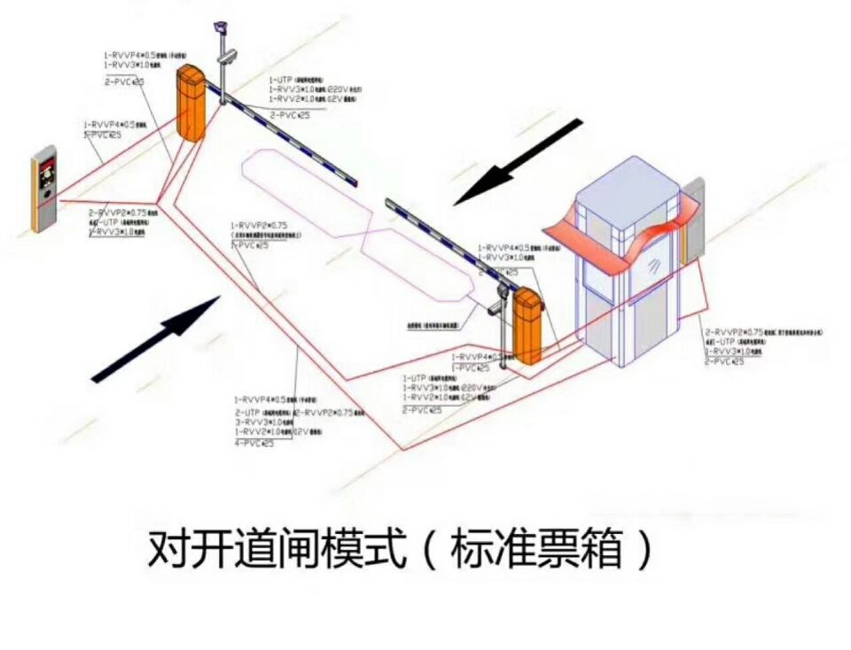 济南历城区对开道闸单通道收费系统