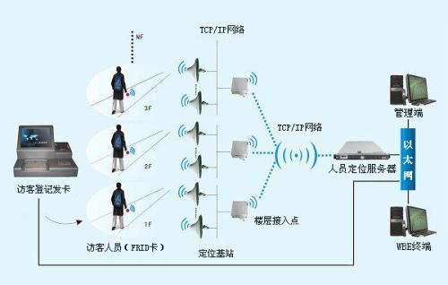 济南历城区人员定位系统一号