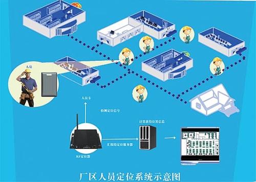 济南历城区人员定位系统四号