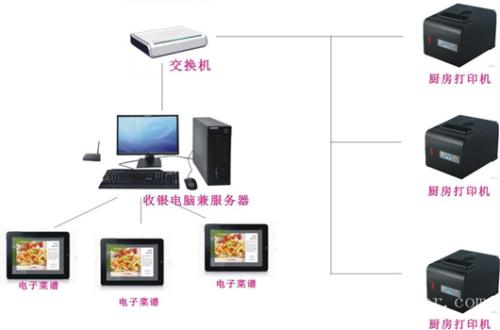 济南历城区收银系统六号