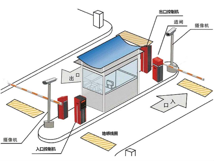 济南历城区标准双通道刷卡停车系统安装示意